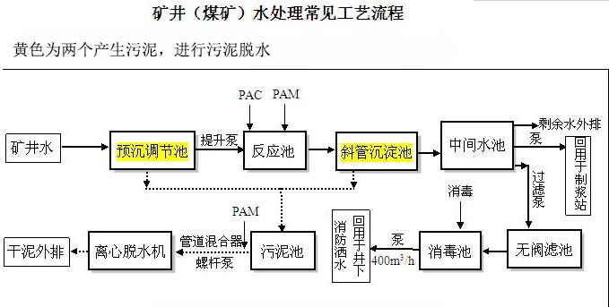 平顶山煤矿内射后入在线观看一区工艺